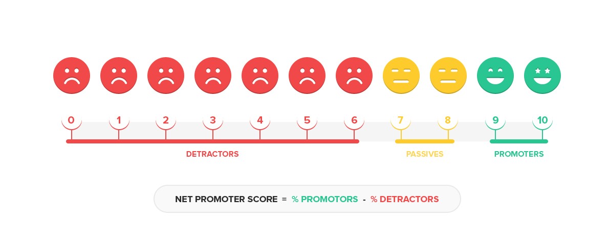 NPS detractors promotors